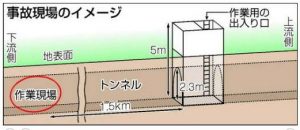 山口トンネル一酸化炭素中毒